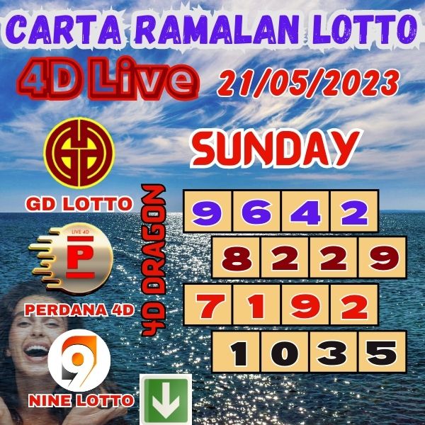 Carta Ramalan Lotto