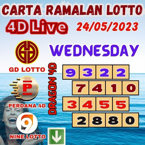 Carta Ramalan Lotto