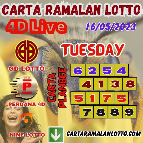 Carta Ramalan Lotto