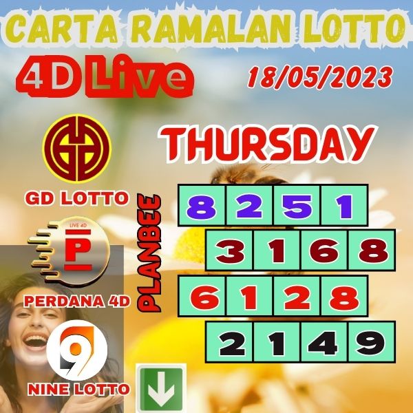 Carta Ramalan Lotto