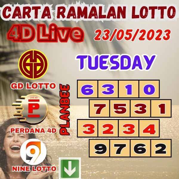 Carta Ramalan Lotto