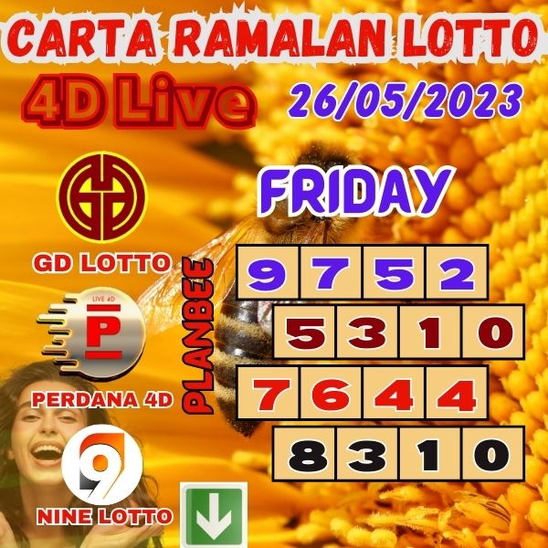 Carta Ramalan Lotto