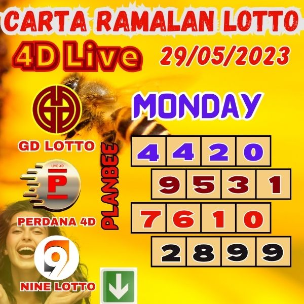 Carta Ramalan Lotto