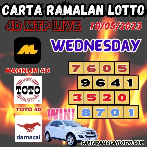 Carta Ramalan Lotto