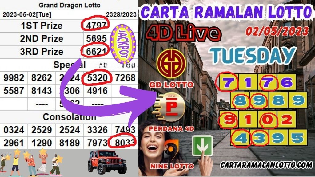 Carta Ramalan