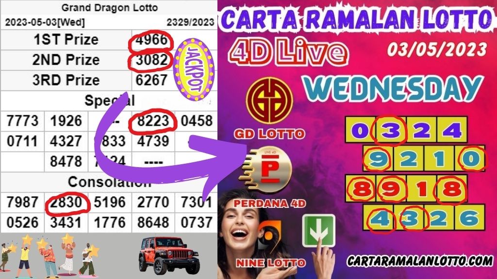 Carta Ramalan Lotto