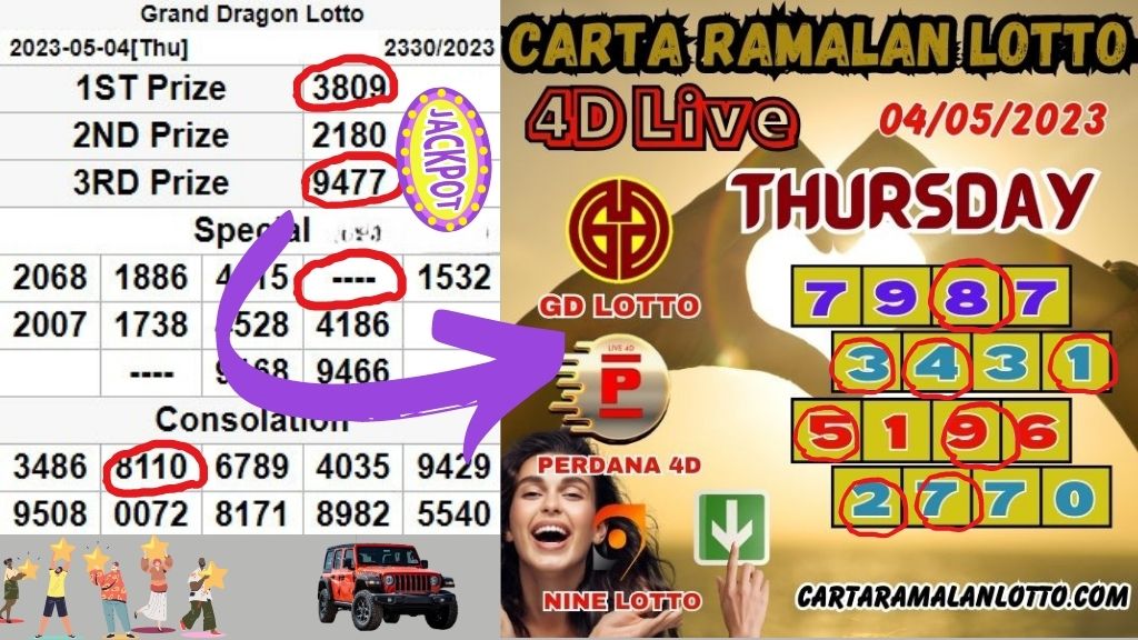 Carta Ramalan Lotto