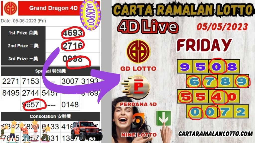 Carta Ramalan Lotto