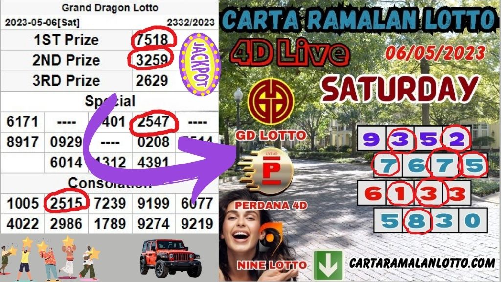 Carta Ramalan Lotto