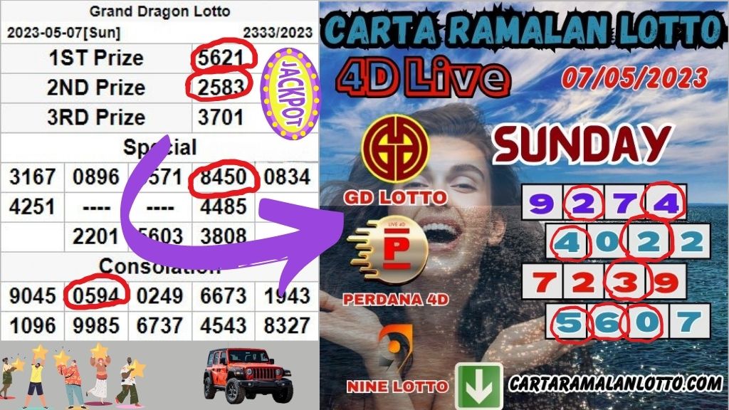 Carta Ramalan Lotto