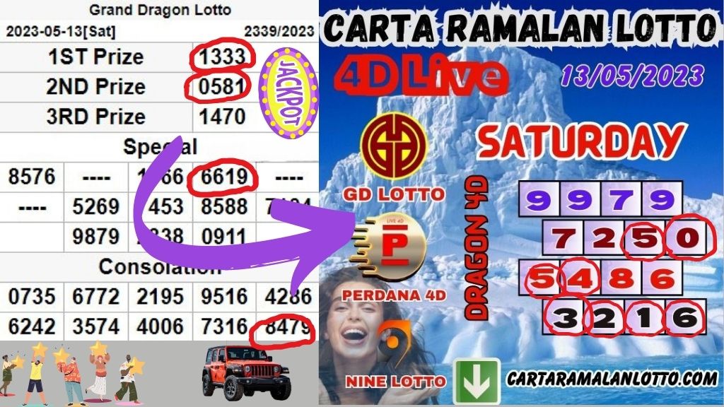 Carta Ramalan