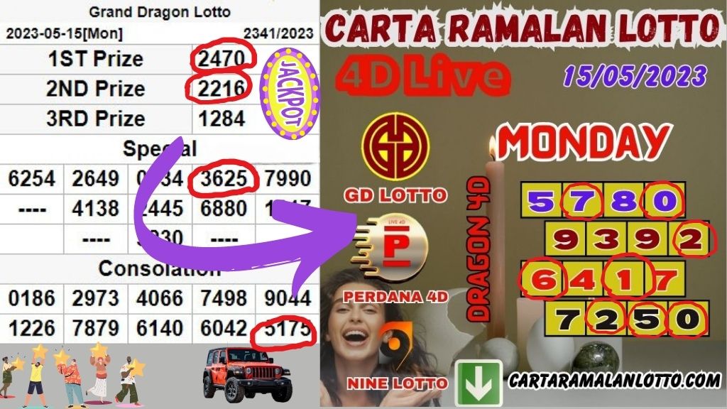 Carta Ramalan