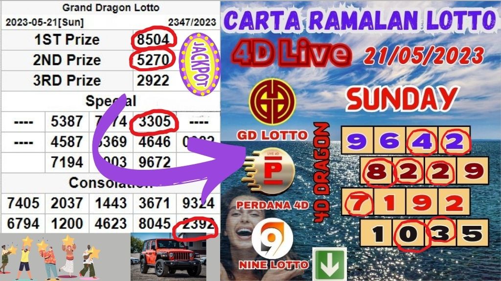 Carta Ramalan Lotto