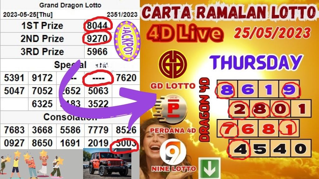 Carta Ramalan Lotto