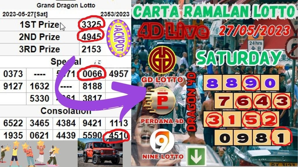 Carta Ramalan Lotto