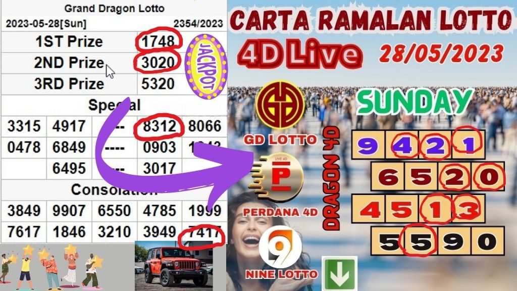 Carta Ramalan Lotto