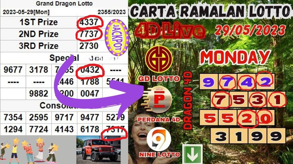 Carta Ramalan 4D