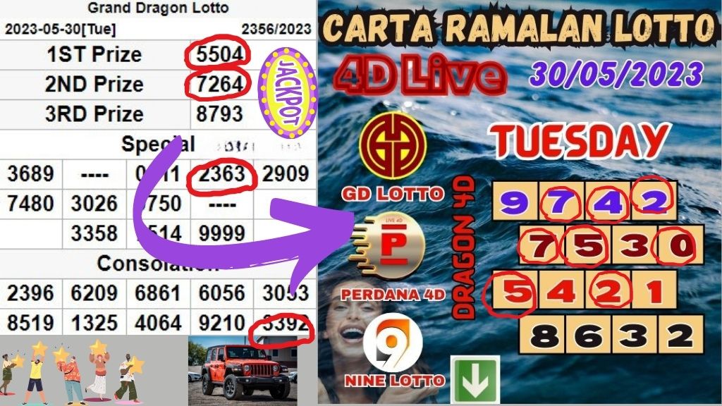 Carta Ramalan Lotto