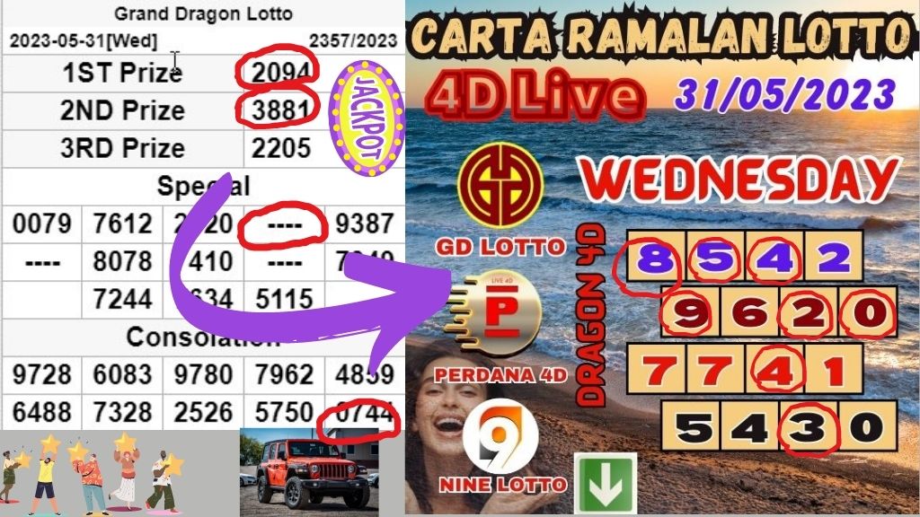 Carta Ramalan Lotto