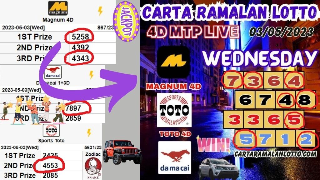 Carta Ramalan Lotto