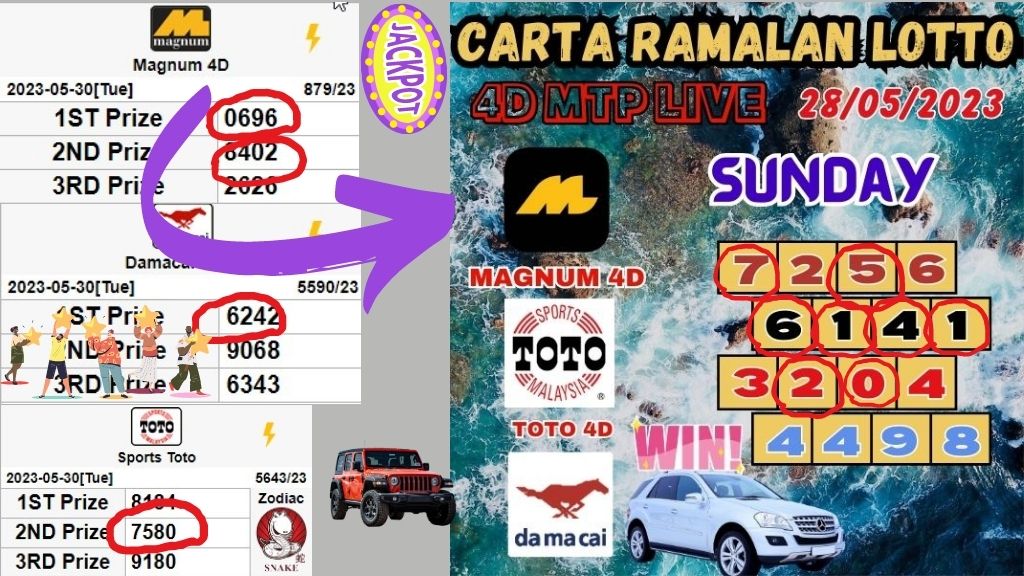 Carta Ramalan 4D