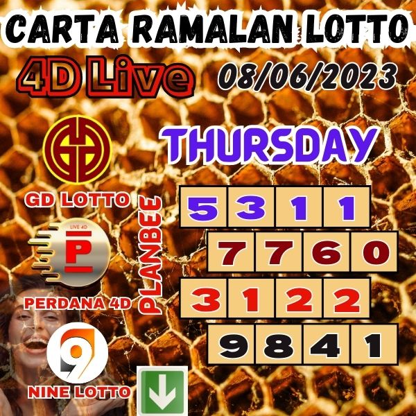 Carta Ramalan Lotto