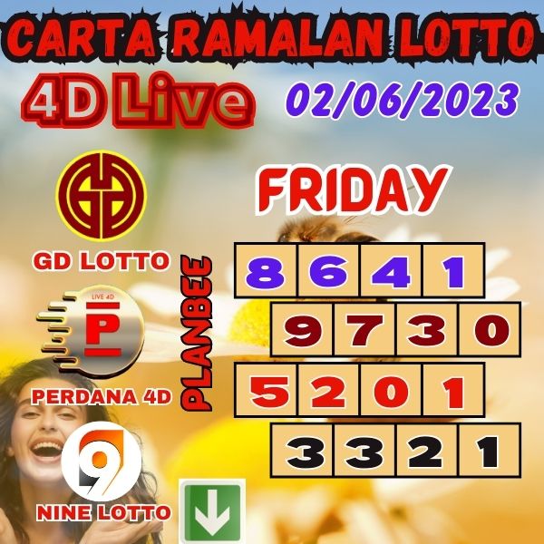 Carta Ramalan Lotto