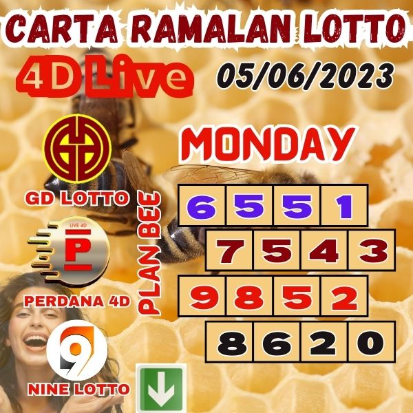 Carta Ramalan Lotto