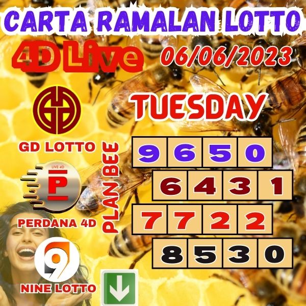 Carta Ramalan Lotto