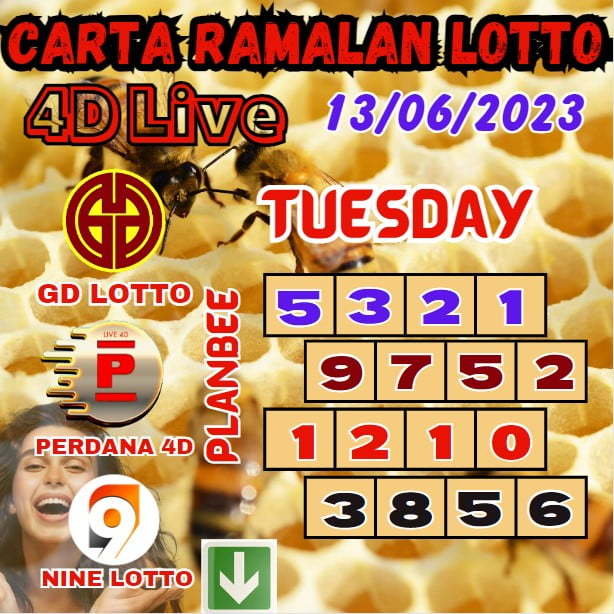 Carta Ramalan Lotto