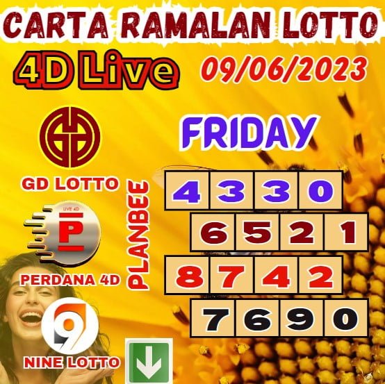 Carta Ramalan Lotto