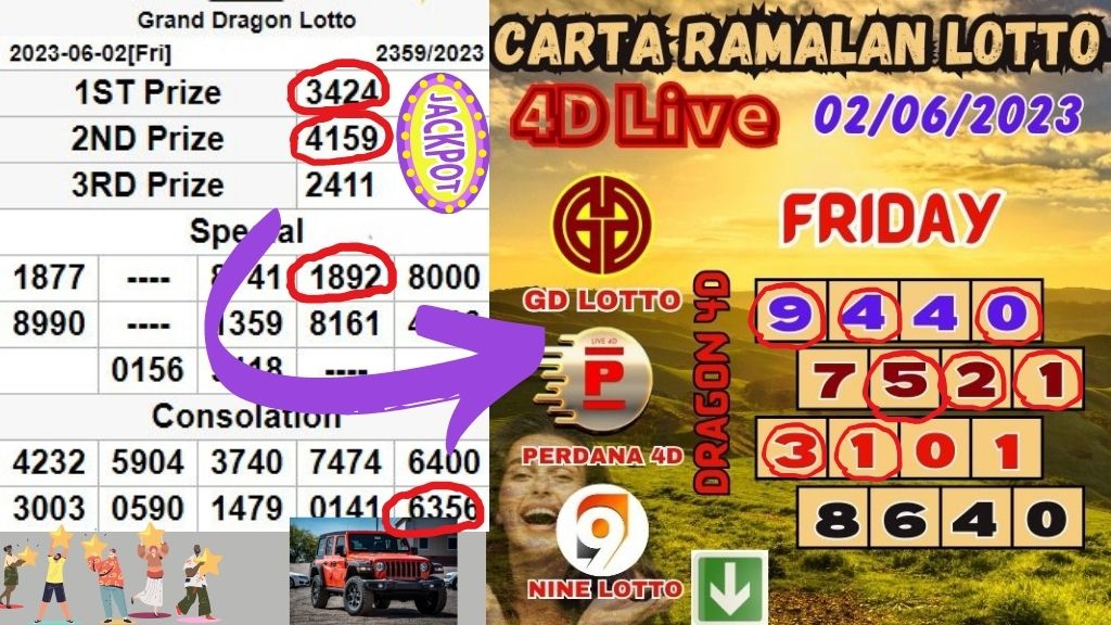 Carta Ramalan Lotto