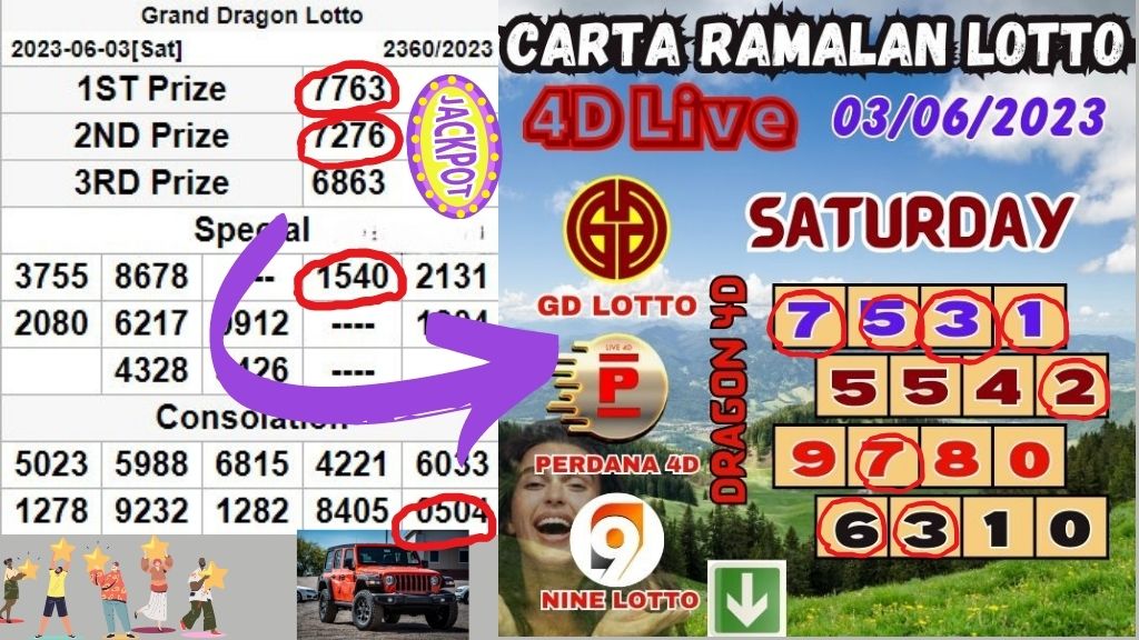 Carta Ramalan Lotto