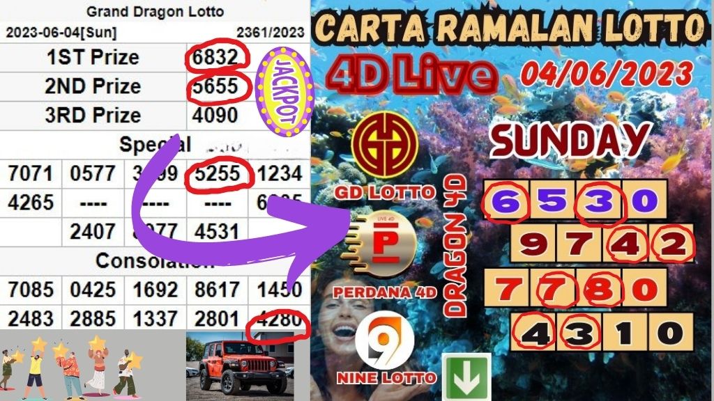 Carta Ramalan Lotto