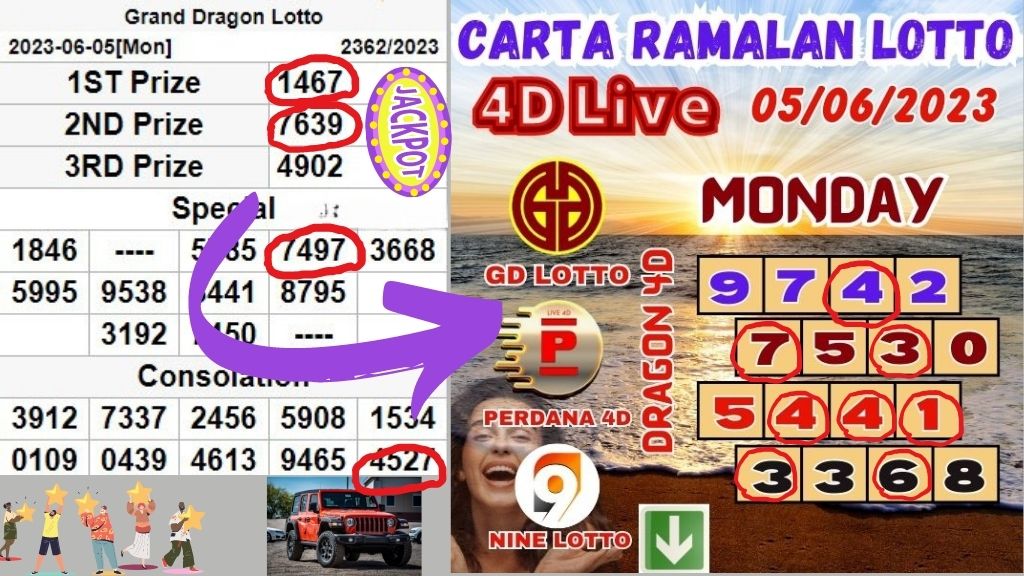 Carta Ramalan 4D