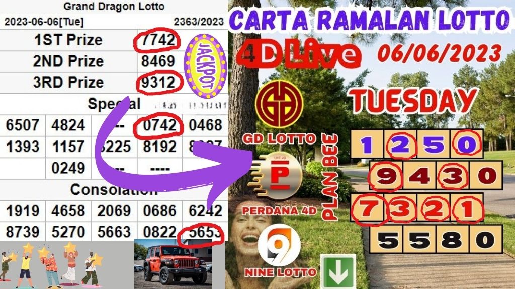 Carta Ramalan Lotto