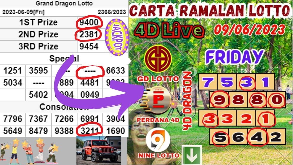 Carta Ramalan 4D