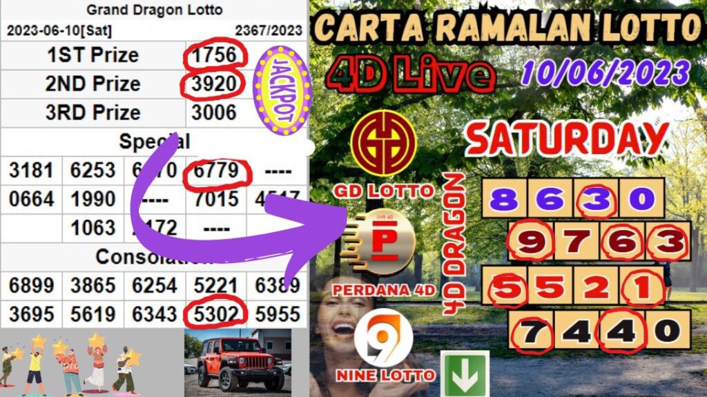 Carta Ramalan 4D