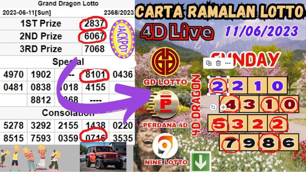 Carta Ramalan 4D