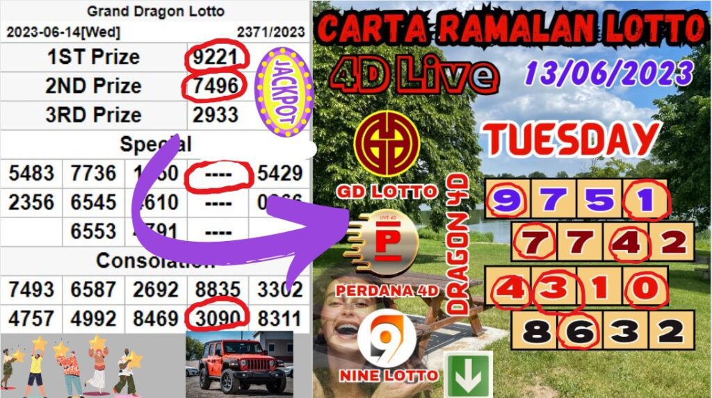 Carta Ramalan Lotto