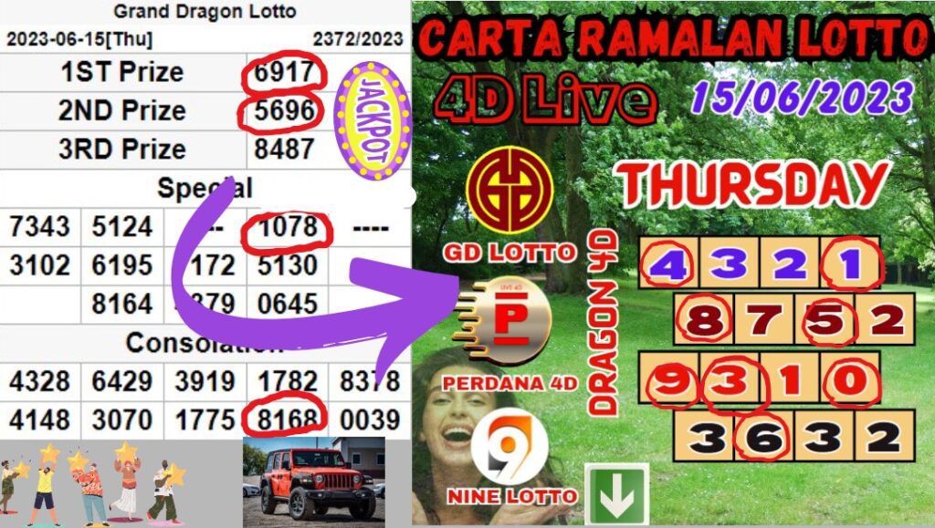 Carta Ramalan Lotto