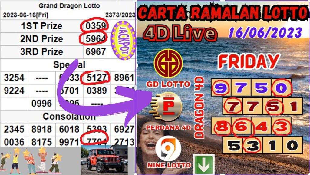 Carta Ramalan Lotto