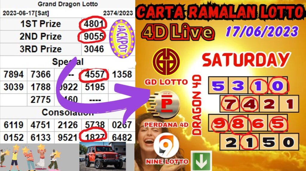 Carta Ramalan 4D