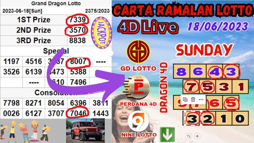 Carta Ramalan 4D