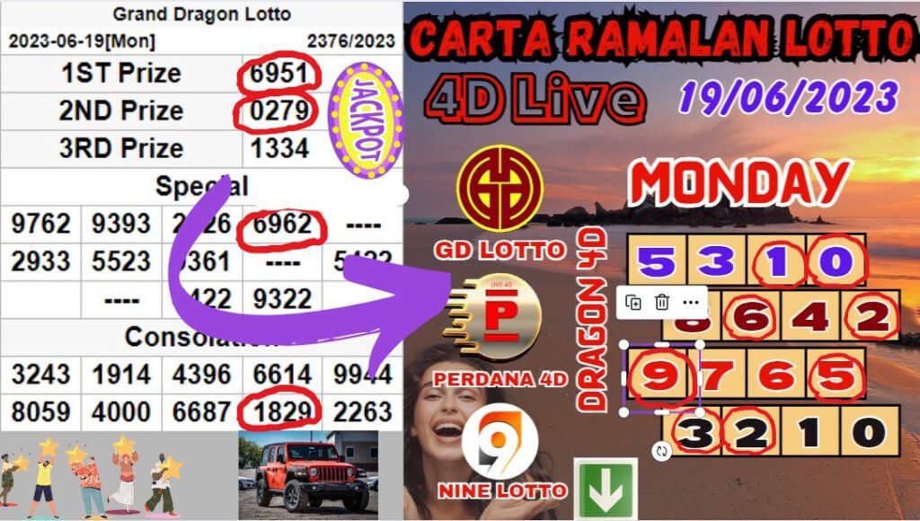 Carta Ramalan Lotto