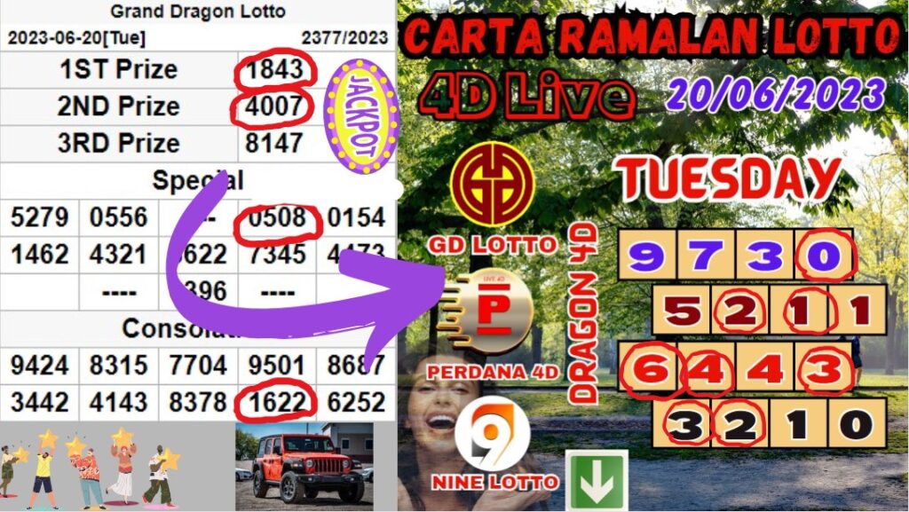 Carta Ramalan Lotto