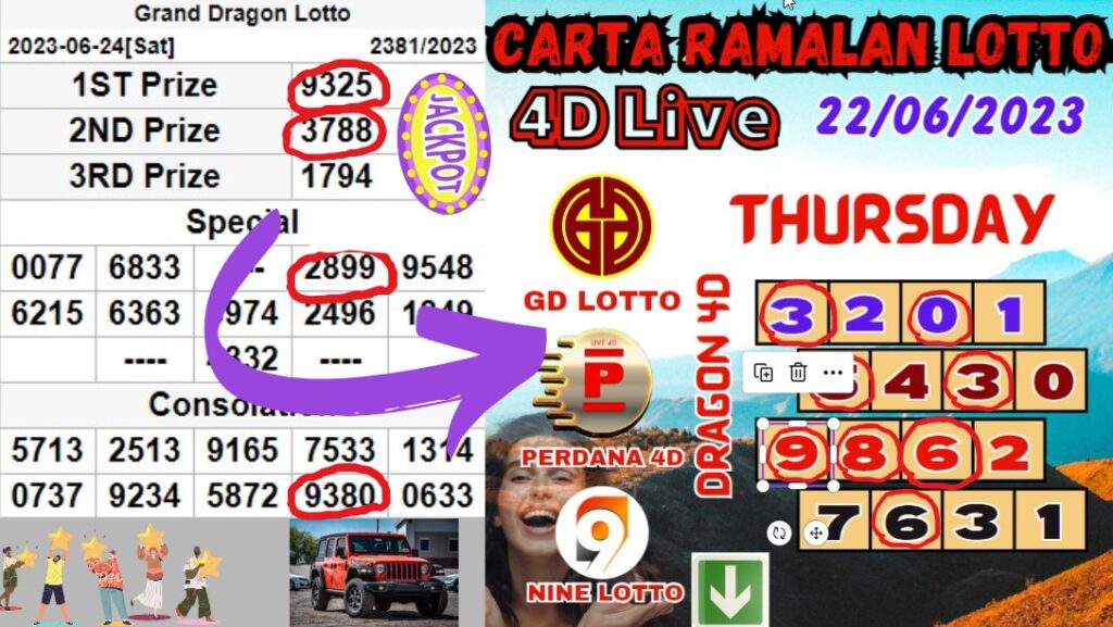 Carta Ramalan 4D