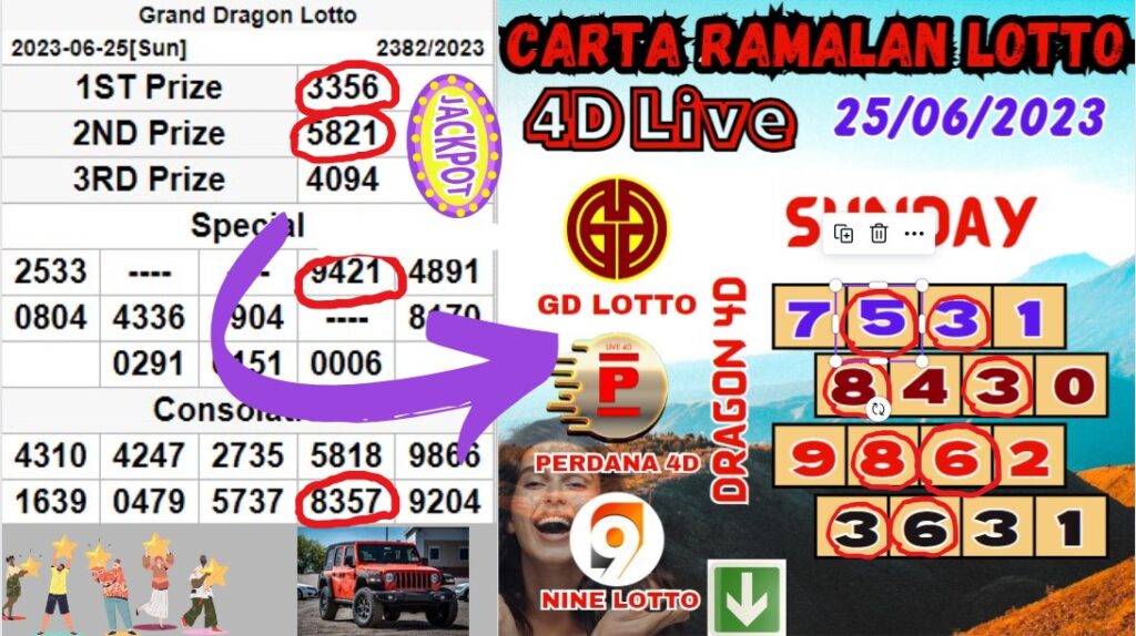 Carta Ramalan 4D