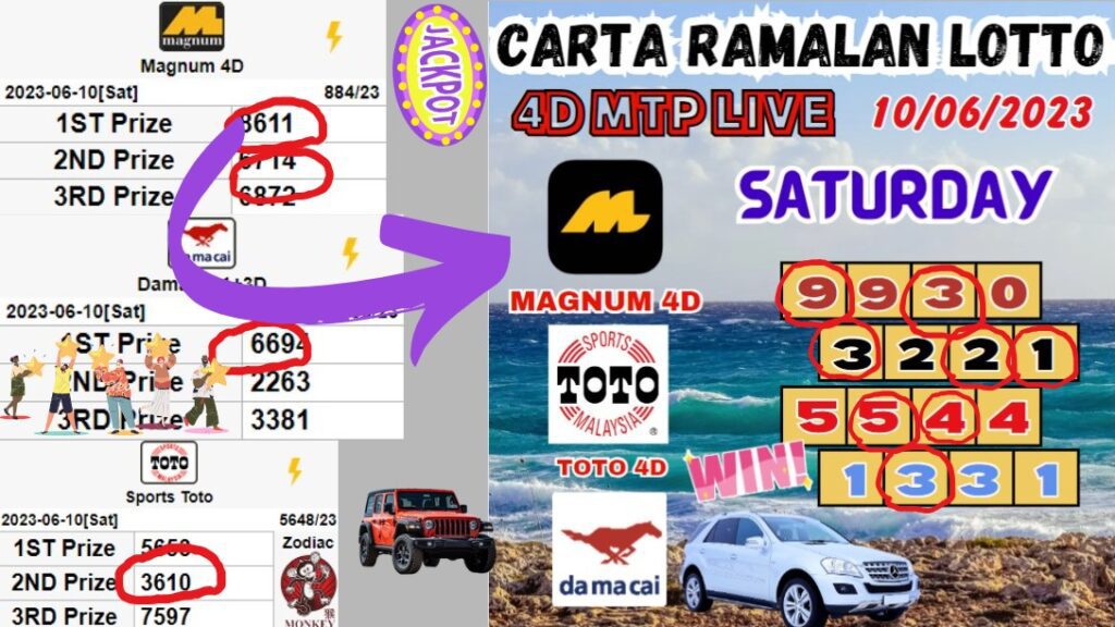 Carta Ramalan Lotto