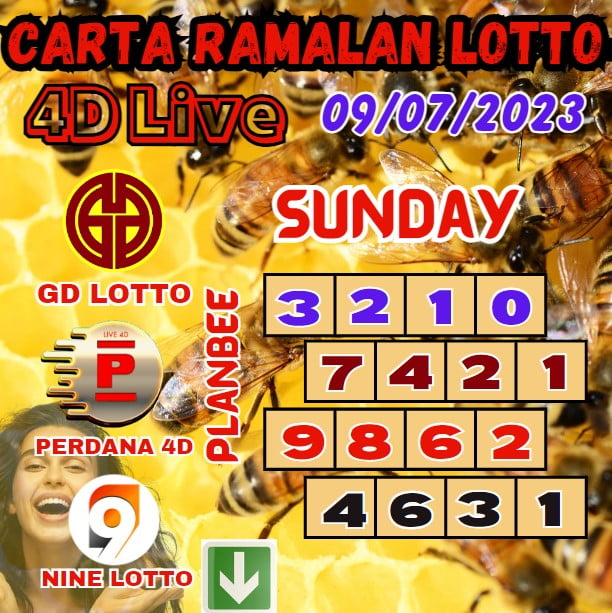 Carta Ramalan Lotto